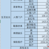 2月总结&3月预算