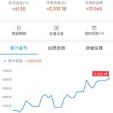 晒收益时间