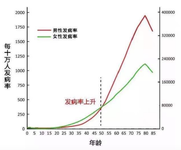 技能get | 买重疾险的省钱攻略：先终身后定期