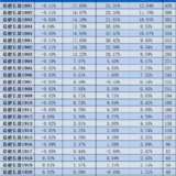 稳健长盈周报30｜基金部分上周平均下跌0.54%~
