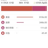 5月理财收益11753元