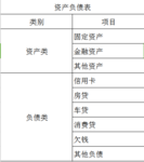 3分钟透视资产负债表，让理财不再盲目