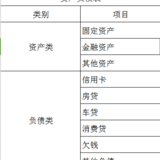 3分钟透视资产负债表，让理财不再盲目