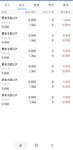 第一次LOF套利获得了61元：一场关于耐心的启蒙