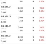 第一次LOF套利获得了61元：一场关于耐心的启蒙