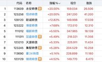 无人驾驶  王者归来