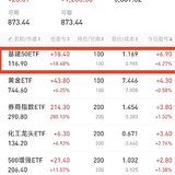 ​基建大涨！赚麻了哈哈