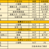 我做主！我家的保险都是我一个人操作投保的