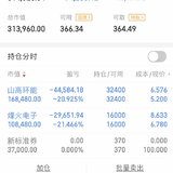 股灾了吗
