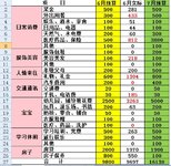 6月总结&7月预算