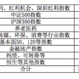 指数基金定投赚钱的大格局是耐心