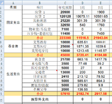 2024年2月份支出29045.6, 3月份预算2W