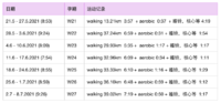 孕中期运动记录（下）（W21-W27）