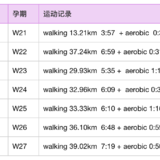 孕中期运动记录（下）（W21-W27）