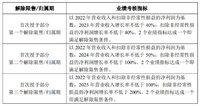 恒辉安防，安防手套龙头，迷你债