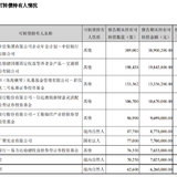 中环发行，中银5月10日上市，久其转债分析