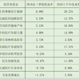 2018年前三季基金业绩排行，QDII很幸福