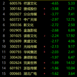 吃瓜虽爽，也要避开这颗基金投资的“大雷”