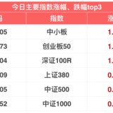 今日股市终于探底回升 | 11月30日指数估值