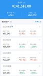 2022年第15周：亏损的一周