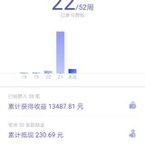 第二轮第22周~