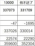 7月净资产35万＋一点