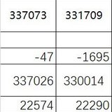 7月净资产35万＋一点