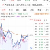 腾了点钱