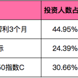 她币投资播报2021|昨日她币投资又是全赚的一天，快来参加！