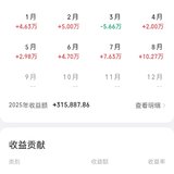 8月成绩单：盈利10万