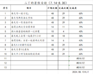 二丫的暑假时间安排202408