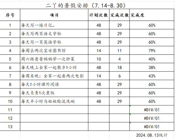 二丫的暑假时间安排202408