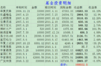 基金赚到钱了