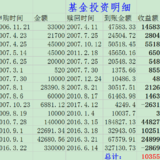 基金赚到钱了