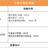 2000元搞定父母保险