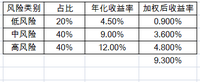 资产配置是一件任重而道远的事儿