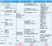 厦门6天5晚佛系亲子游（1）