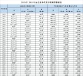 延迟退休新鲜出炉，算算你距离退休还有多少年