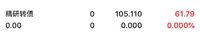 12.22卖出精研赚了61（2020第7.8只可转债）