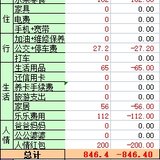 12月总结和1月预算