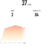 8月15:瑜伽37分钟