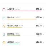 2024年2月消费明细