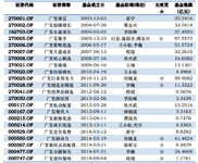 继续基金研究：广发基金产品研究