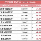 5分钟，带你读完多位基金大佬的四季报！