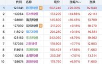 中旗止盈  泰福脉冲