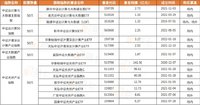Day19，支出0元。“东数西算”工程长期来看有投资价值