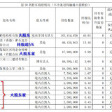 利柏特，配债划算，规模不大