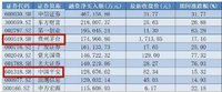 没买何来回本之说