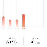 今日步数