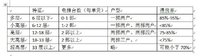 从住户角度投资房产，看房无数买过三套的我说说感受